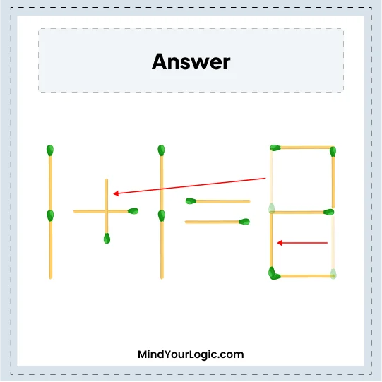 Matchstick Puzzles : Solved Answer Matchstick Puzzles 1-1=9