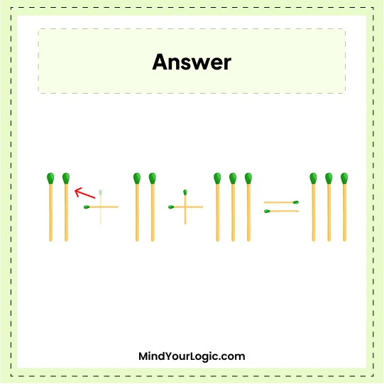 Matchstick Puzzles : Solved Answer Roman number 1+11+111=111 Matchstick puzzle