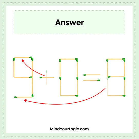 Matchstick Puzzles : Solved Answers 4+0=8 Matchstick Puzzle