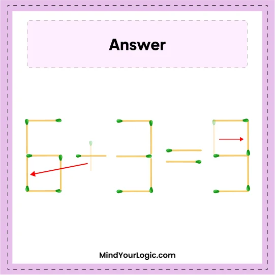 Matchstick Puzzles : Solved Answers 5+3=5 Matchstick Puzzle