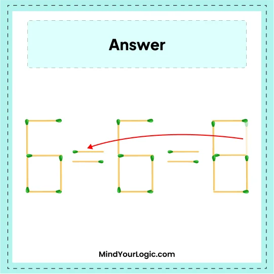 Matchstick Puzzles : Solved Answers 6-6=8 Matchstick equation
