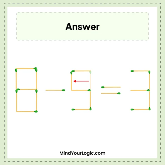 Matchstick Puzzles : Solved Answers 8-3=3 Matchstick Puzzle