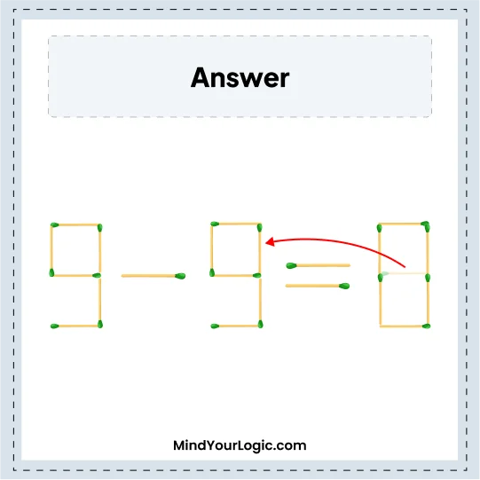 Matchstick Puzzles : Solved Answers 9-5=0 Matchstick equation