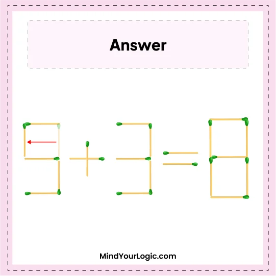 Matchstick Puzzles : Solved Answers Move 1 and correct 3+3=8 Matchstick Puzzle