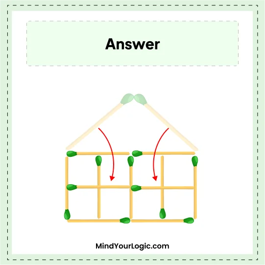 Matchstick Puzzles : Solved Answers Move 2 to get 11 Square