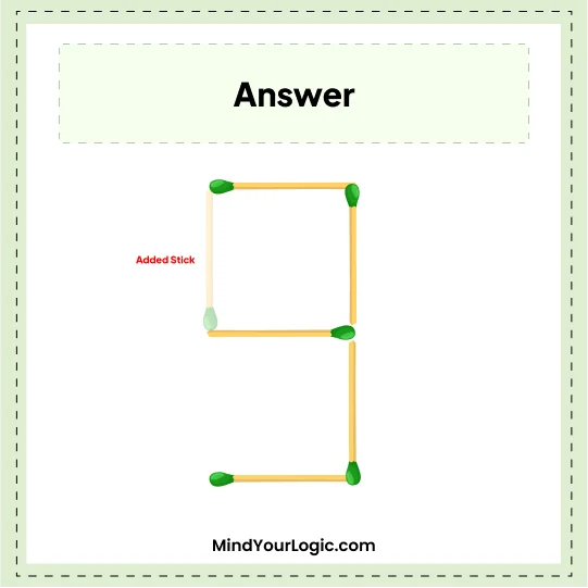 Matchstick Puzzles : Solved Square of 3 Matchstick puzzle